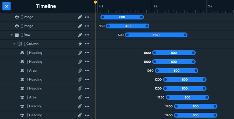 Visual timeline