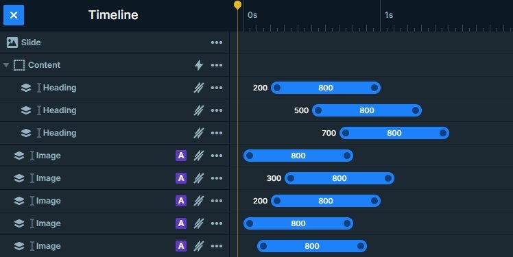 Manage your animations on the timeline