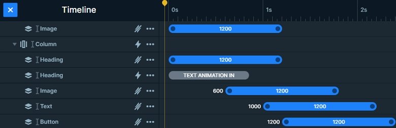 Layer animations on the timeline