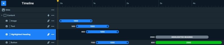 Layer animations and timeline